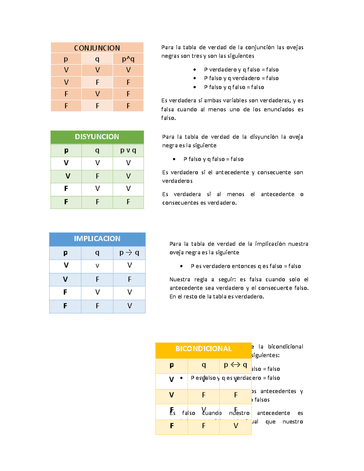 Scribd tablas CONJUNCION p q p^q V V V V F F F V F F F F Para la