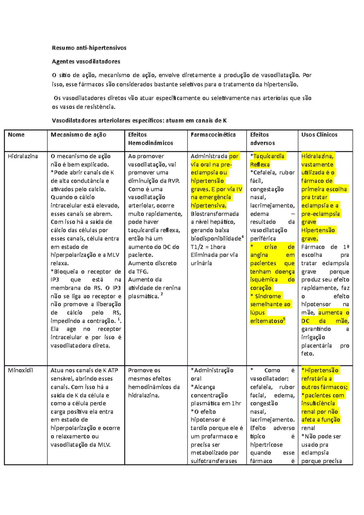 Resumo Agentes Vasodilatadores Orais - Resumo Anti-hipertensivos ...