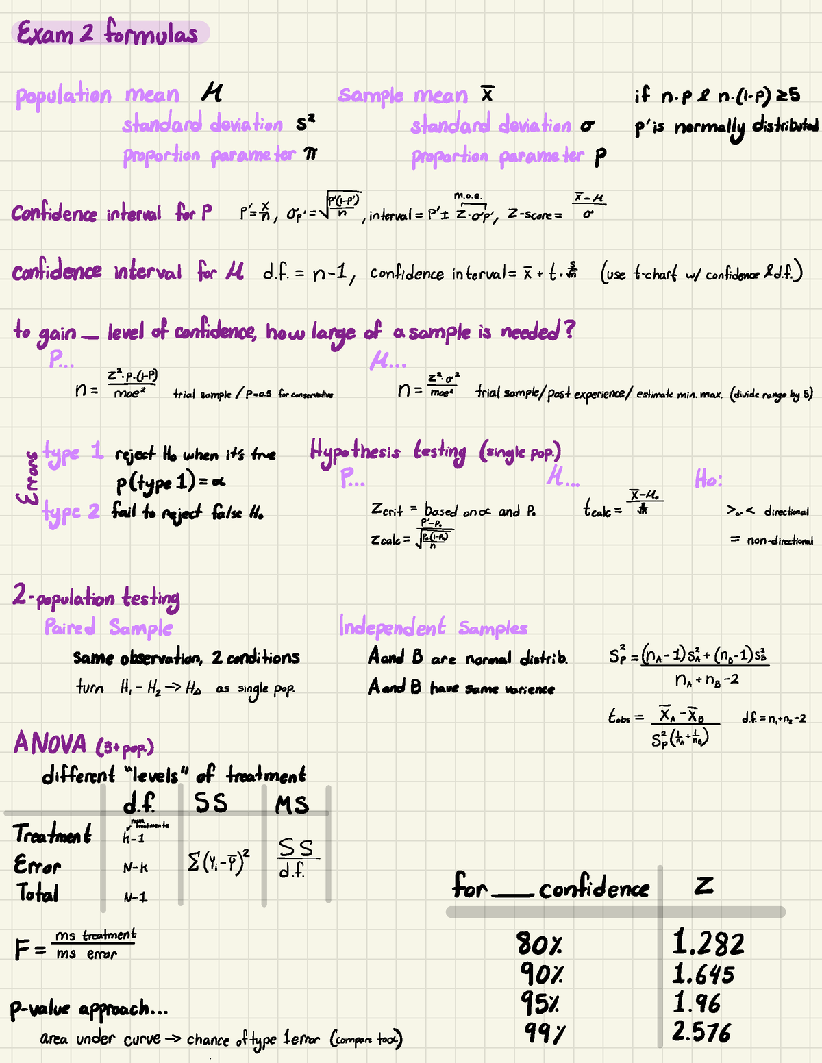 Formula Sheet 2 - Exam 2 formulas populationmean H samplemean I ifn.pdn ...