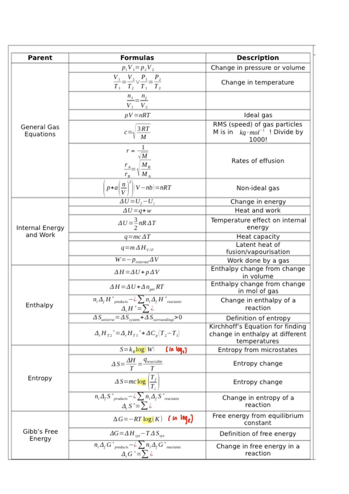 Formula sheet for chemistry - CHEM10003 - in log in loge - Studocu