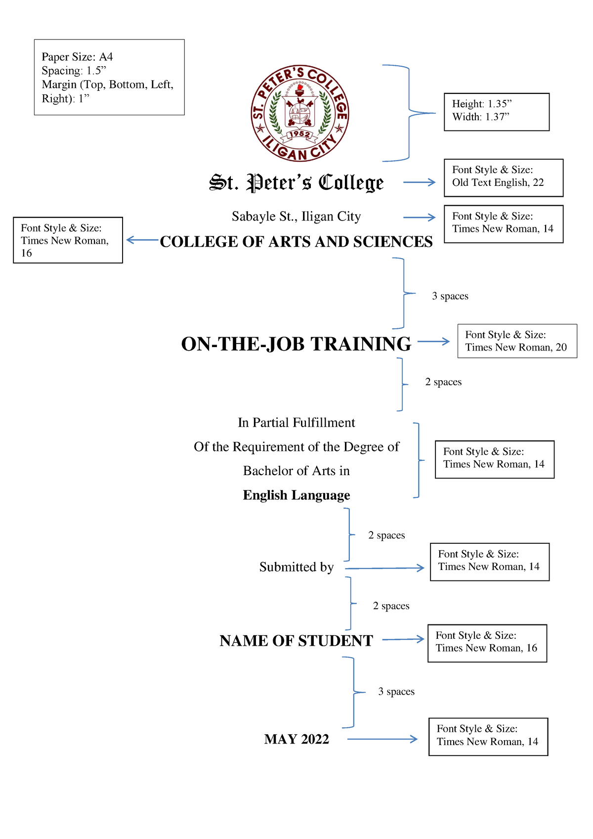 ab english thesis topics