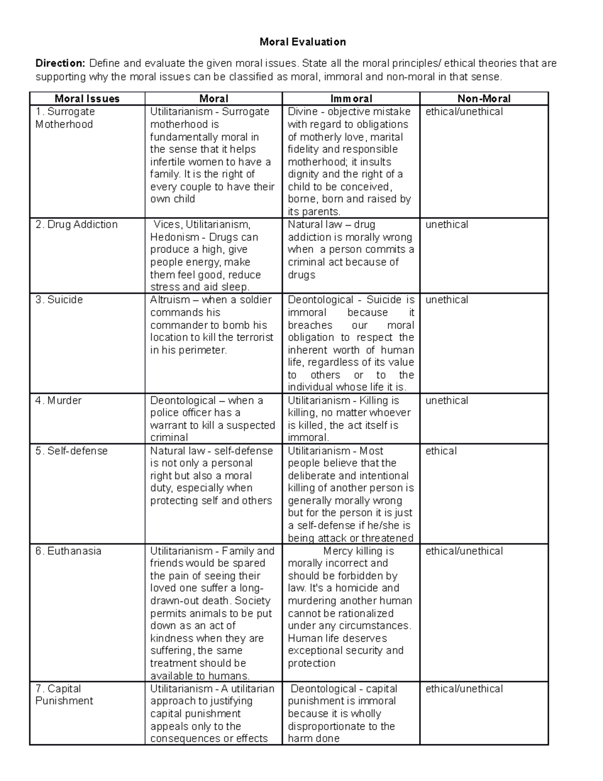 Moral Evaluation Final Paper - Moral Evaluation Direction: Define and ...