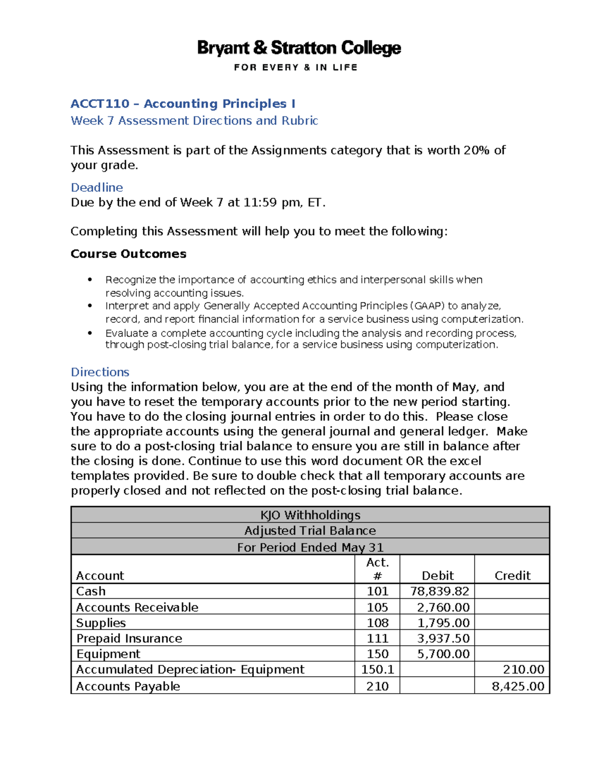 ACCT110 - W7 - Closing Entries and Post Assignment - ACCT110 ...