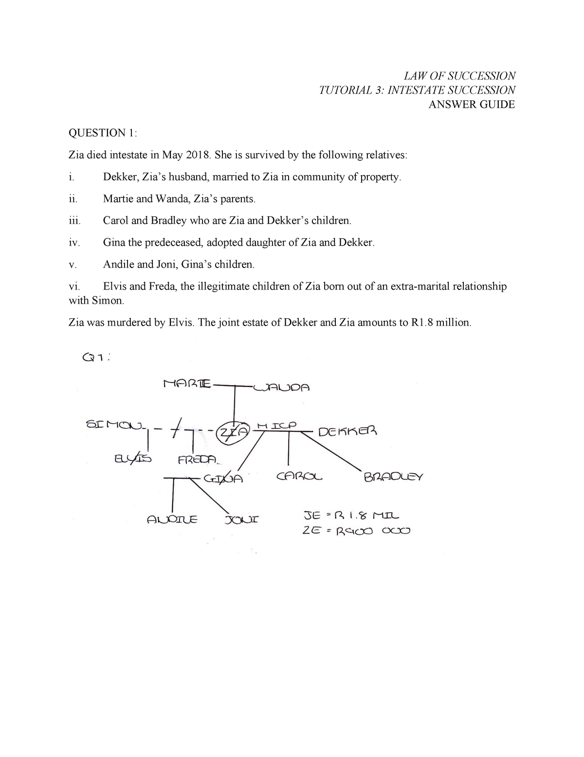 Tutorial 3 - Intestate Succession Answer Guide - LAWS4059 - Wits 