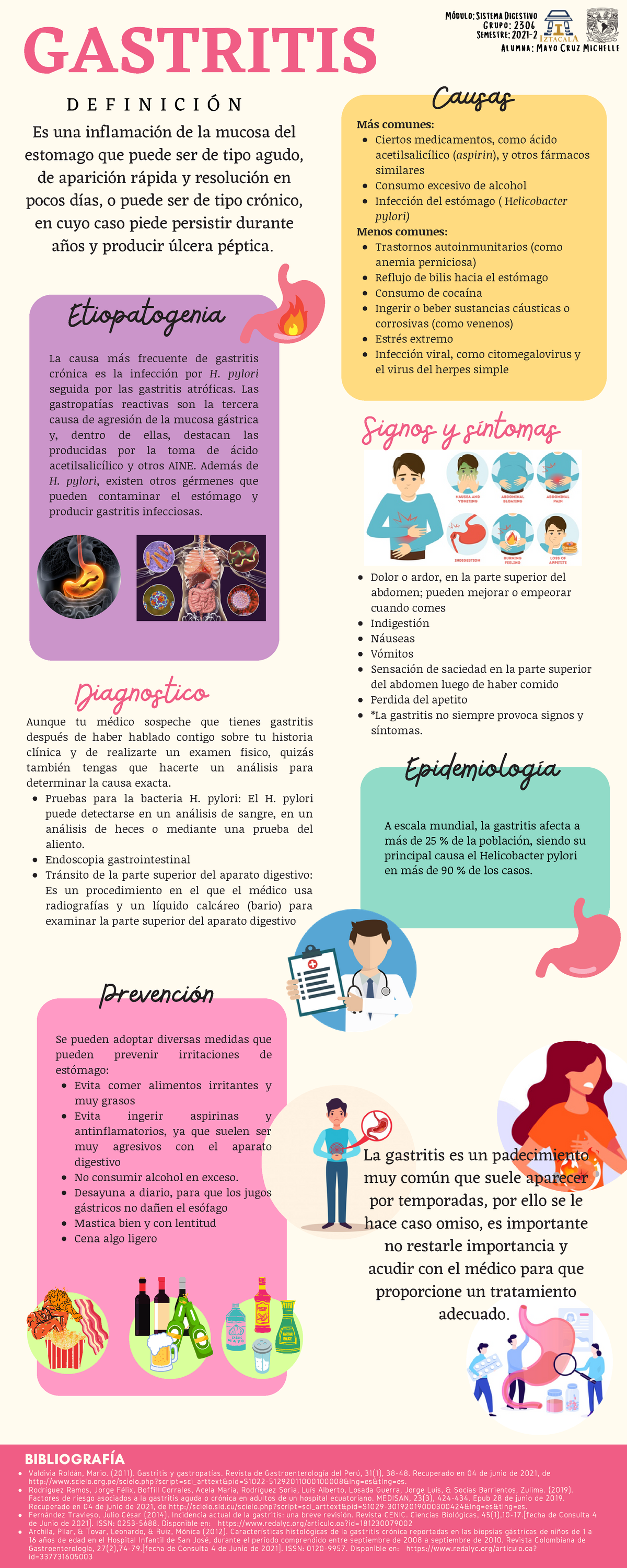 Mayo Cruz MichelleInfografíaGastritis Módulo Sistema Digestivo