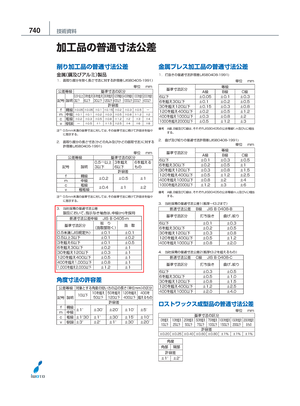 JISB0405-ENG - TIEU CHUAN JIS - Tiêu Chuẩn Jis - 604 General Tolerances ...