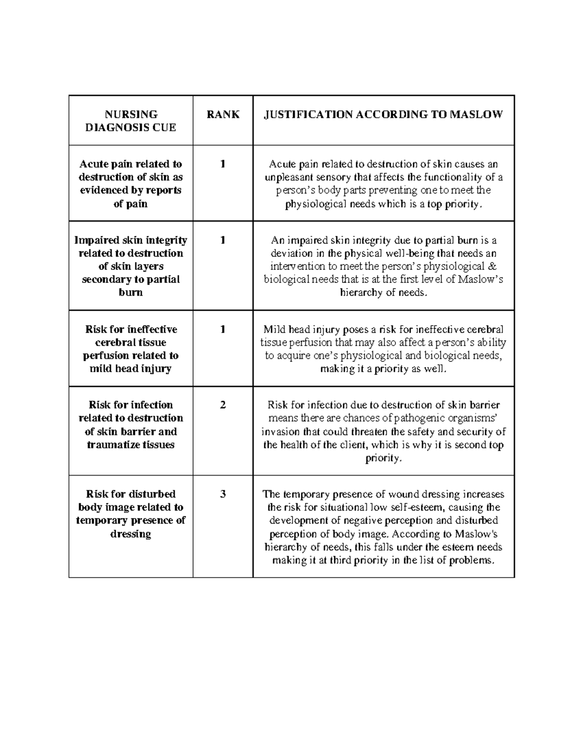 nursing case study prioritization