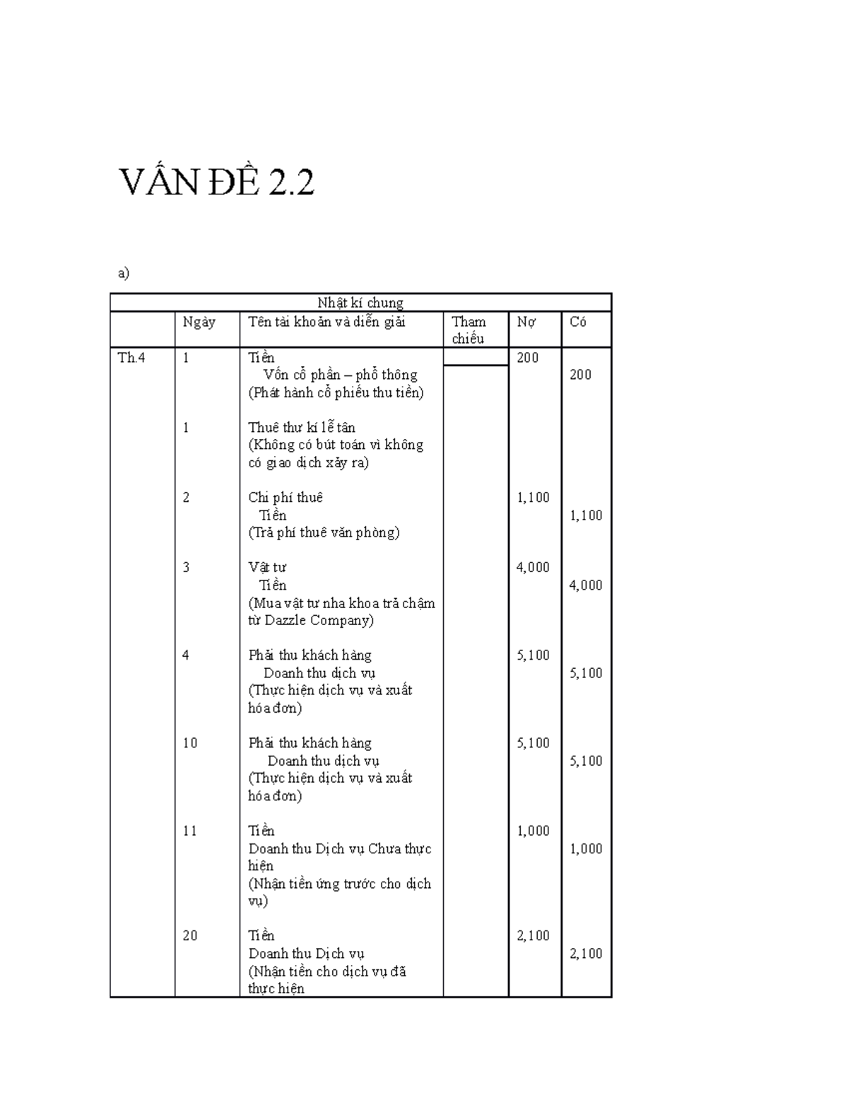 VẤN-ĐỀ-2 - Giải bt nlkt - VẤN ĐỀ 2. a) Nhật kí chung Ngày Tên tài khoản ...