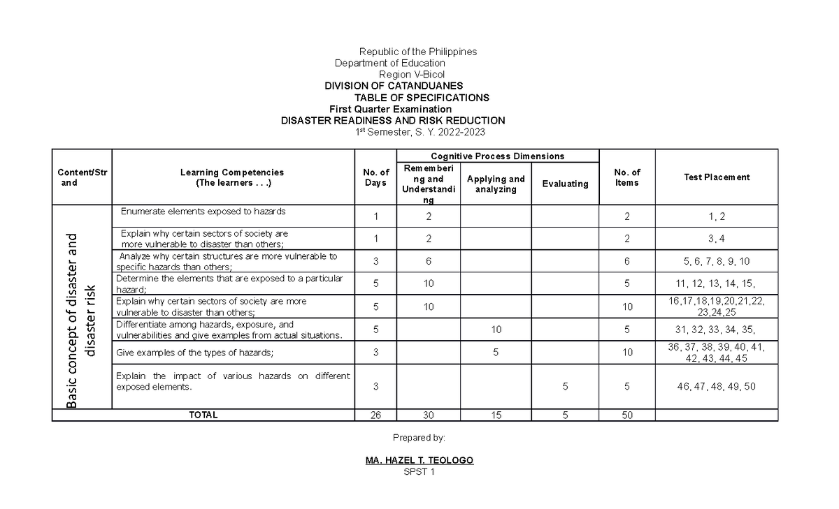 First Quarter Examination TOS DRRR - Republic of the Philippines ...