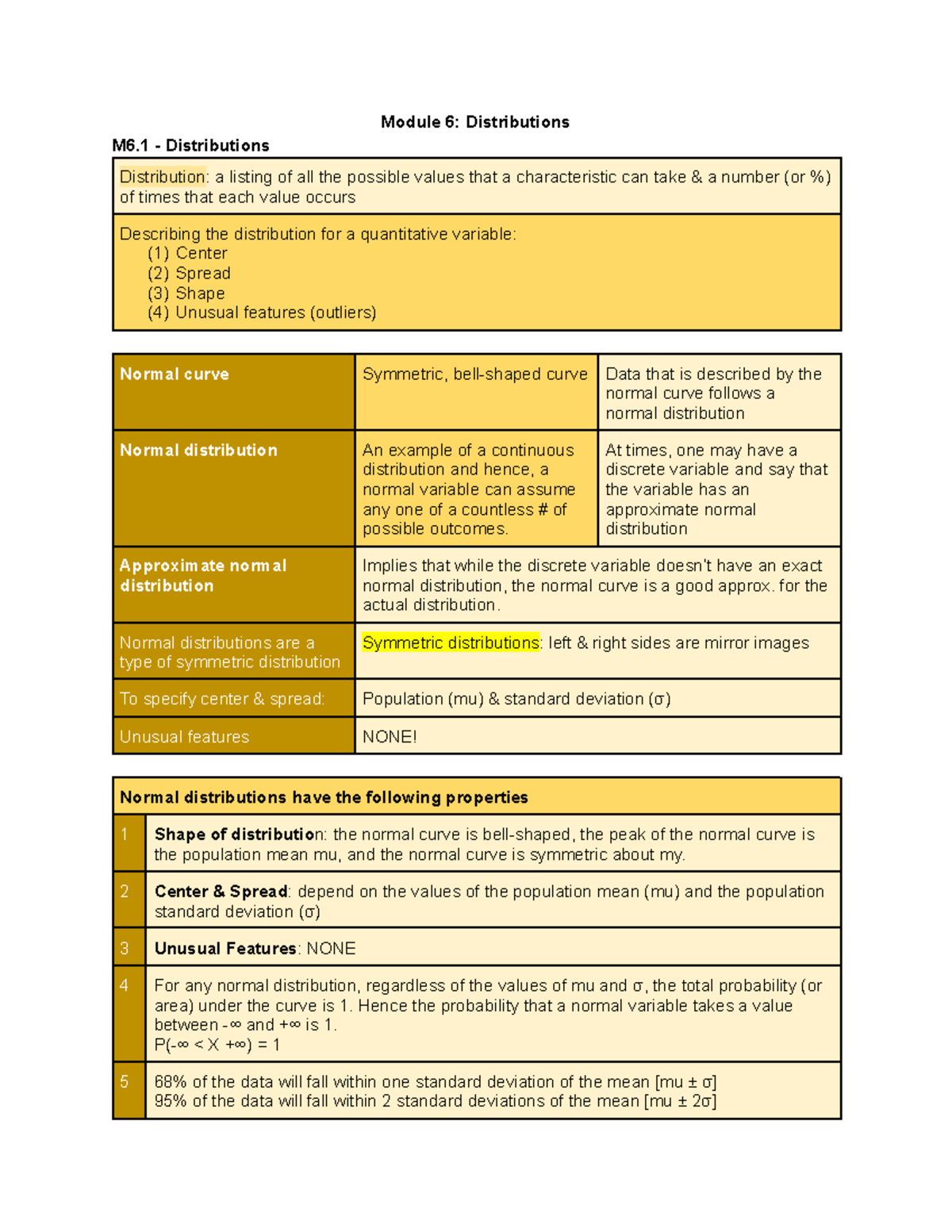 Intro to Statistics - VCU - Module 6: Distributions M6 - Distributions ...