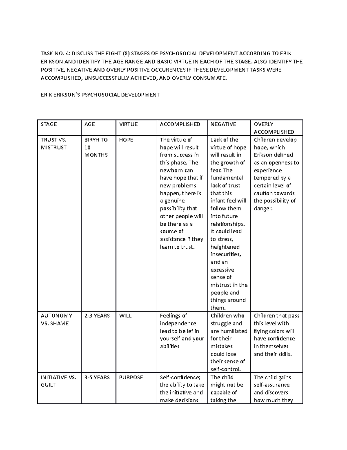 TASK NO 4 - hehe - TASK NO. 4: DISCUSS THE EIGHT (8) STAGES OF ...