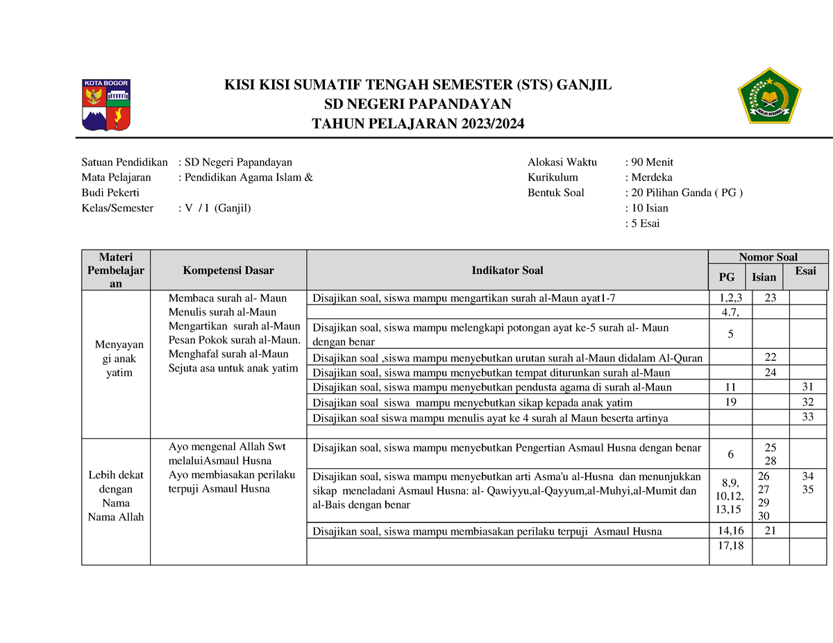 KISI KISI STS PAI KLS 5 Ganjil 23 - KISI KISI SUMATIF TENGAH SEMESTER ...