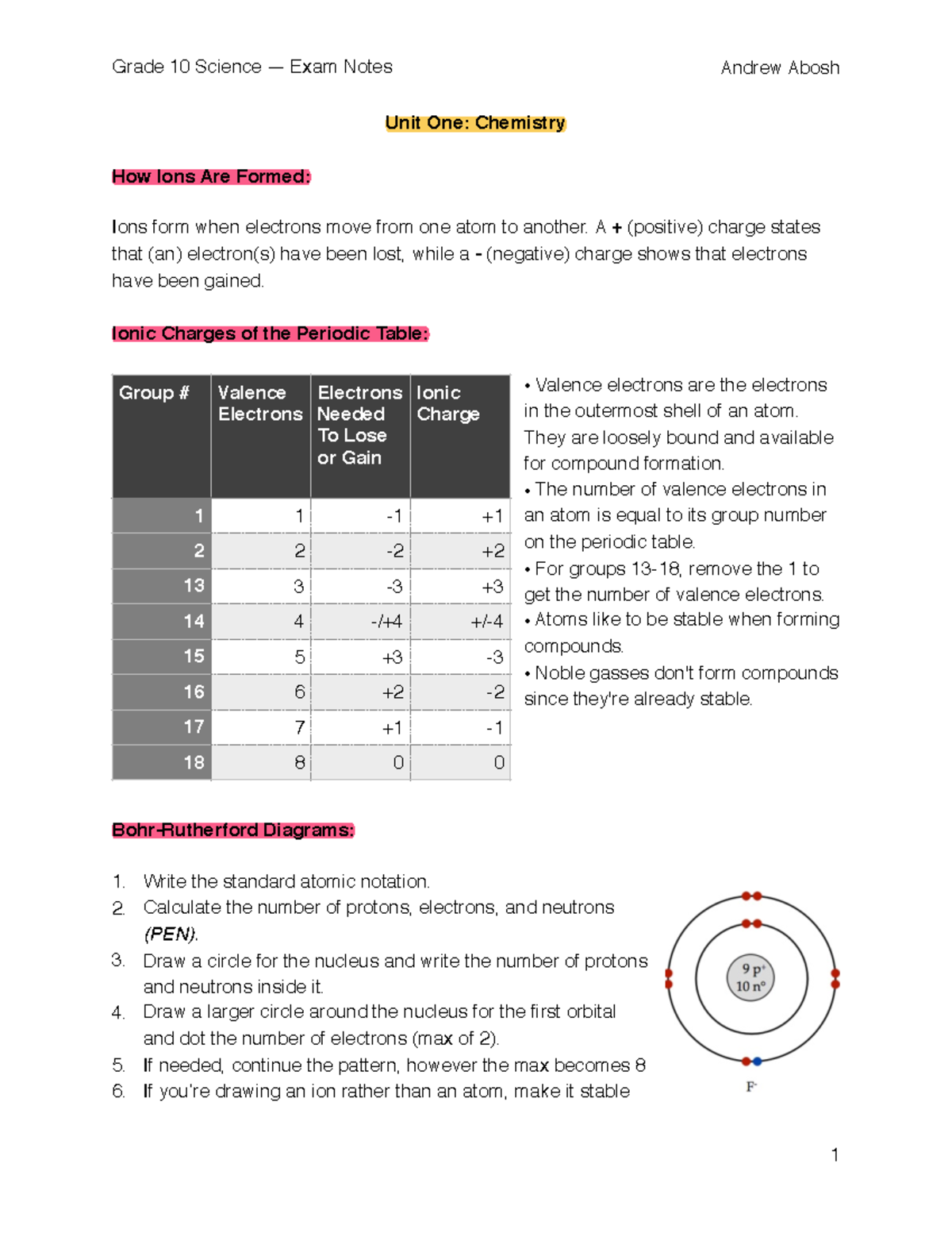 science-grade-10-review-unit-one-chemistry-how-ions-are-formed-ions-form-when-electrons