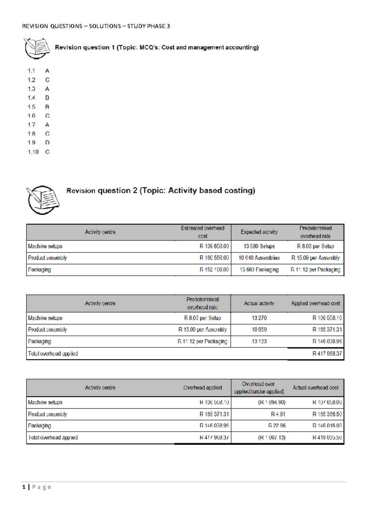 Revision Question Solutions - Study Phase 3 240814 120350 - CMGT1 - Studocu