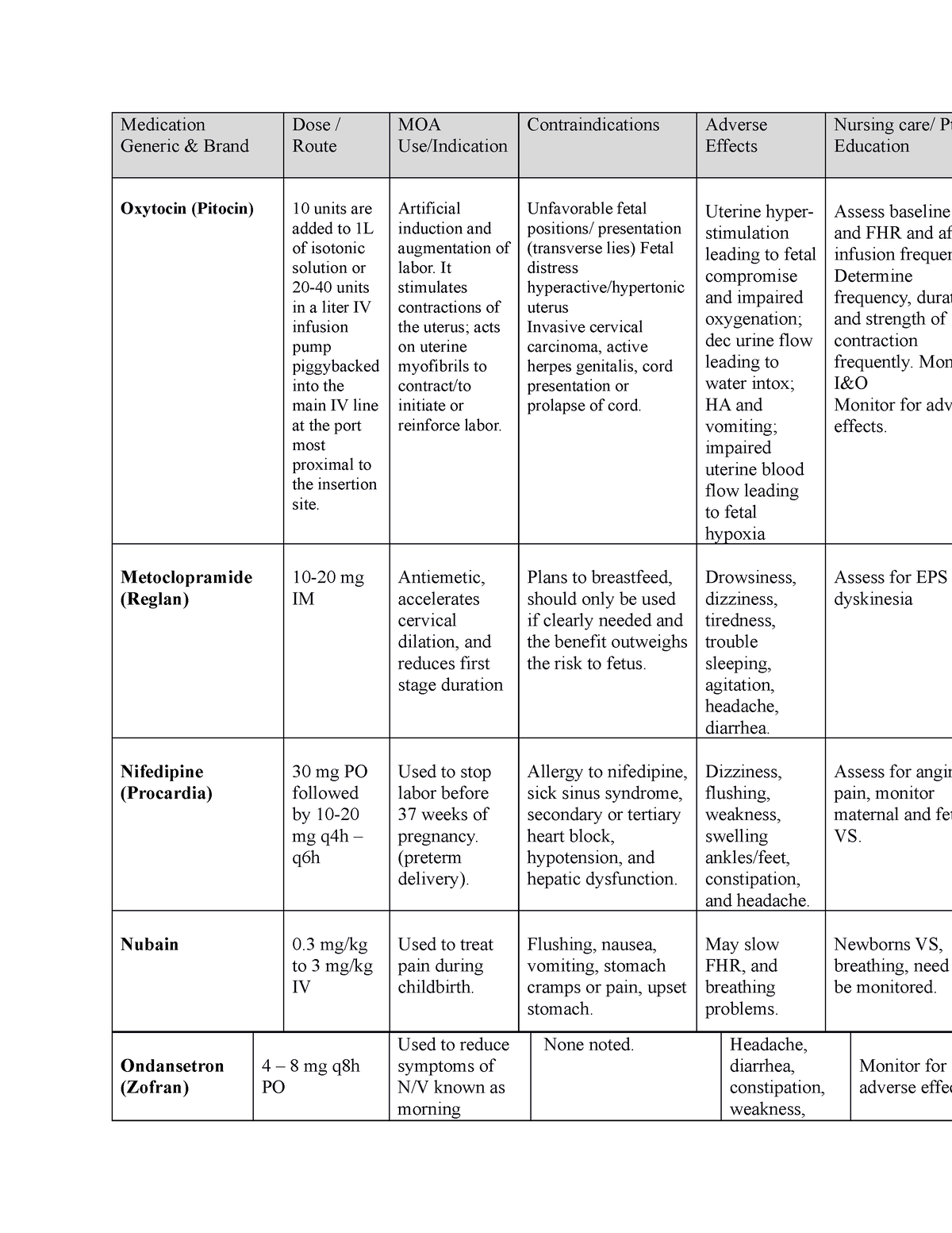 OB 316 clinical med list - Medication Generic & Brand Dose / Route MOA ...