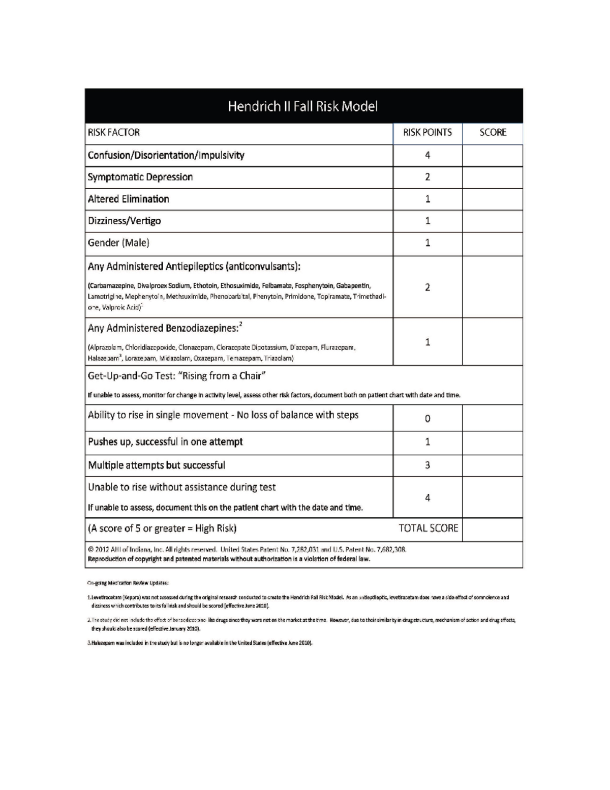 Hendrich II Fall Risk Scale - NUR112 - Studocu