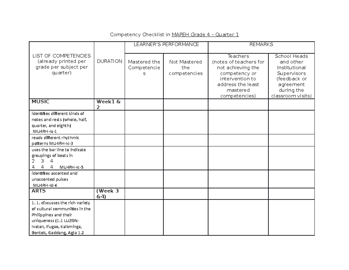 Competency Checklist in Mapeh Grade 4 Quarter 1 New - Competency ...