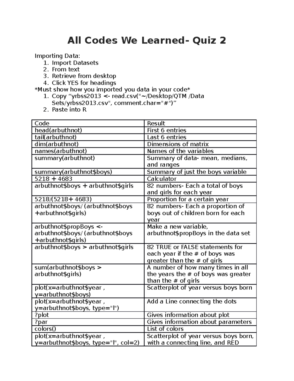 Quiz 2 Study Guide - Lab Notes - All Codes We Learned- Quiz 2 Importing ...