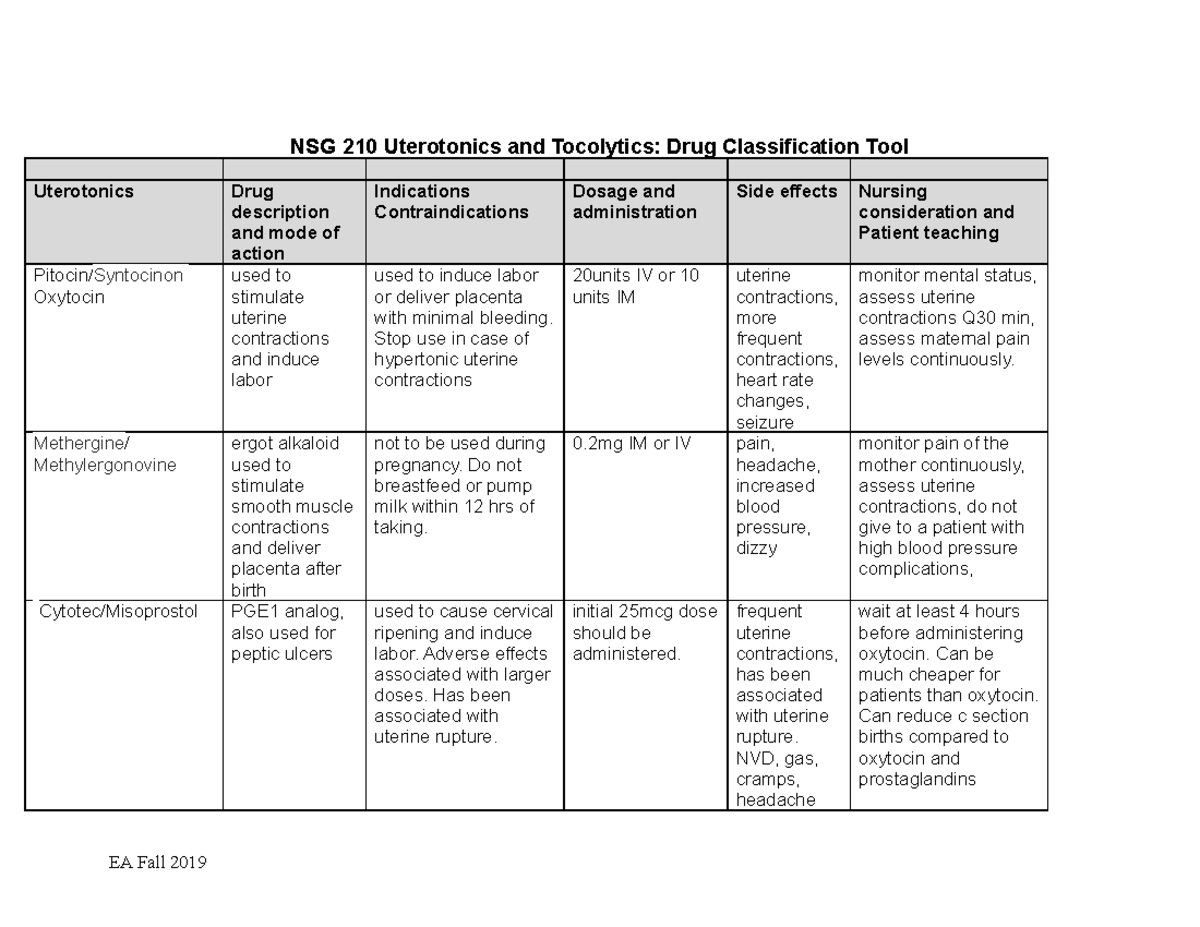 Drug Classification Tool Reproduction - NSG 210 Uterotonics and ...