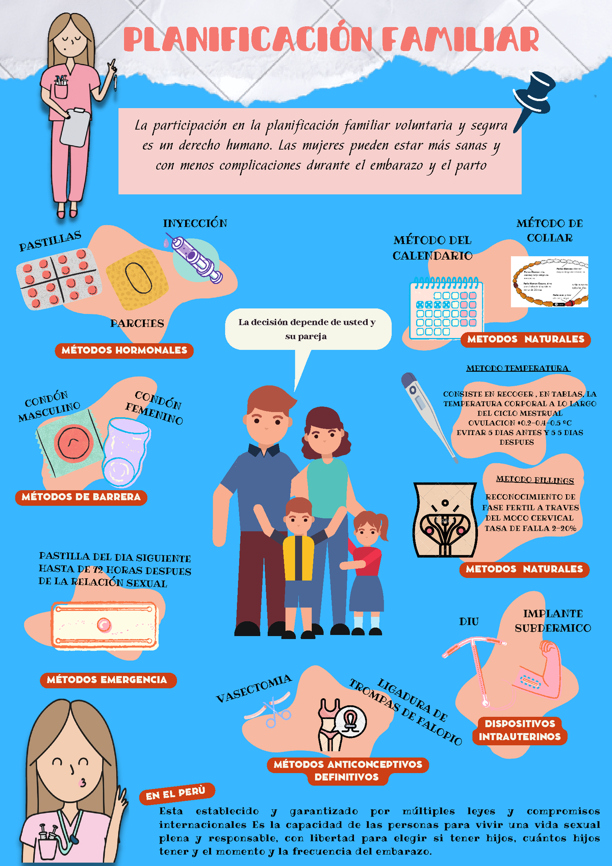 20.04.22 Infografia DE Planificacion Familiar Equipo 3 - METODOS NATURALES RECONOCIMIENTO DE 