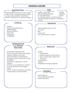 Acute Renal Injury - Concept map - MEDICATI -kidney replacement therapy ...
