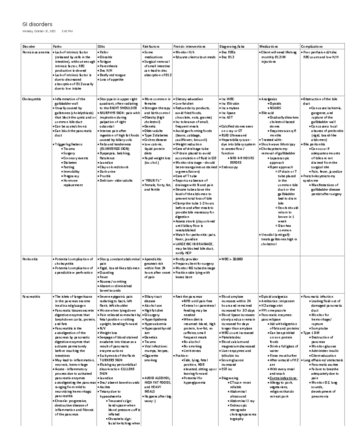 MS II exam 3 Gi disorders - Disorder Patho SSAs Risk factors First do ...