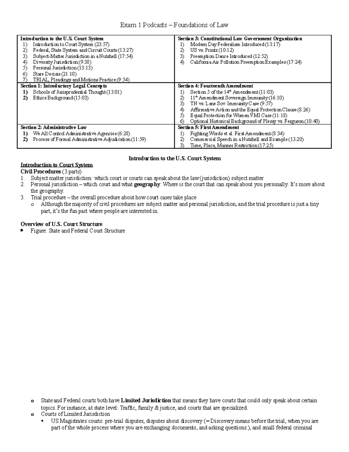 Exam 1 Podcast notes - Exam 1 Podcasts – Foundations of Law ...
