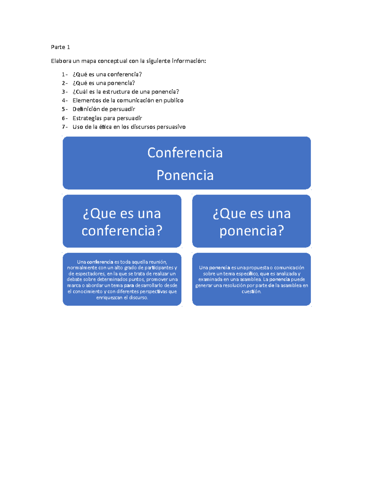 Ejercicio 3 Comunicacion Efectiva - Parte 1 Elabora un mapa conceptual ...