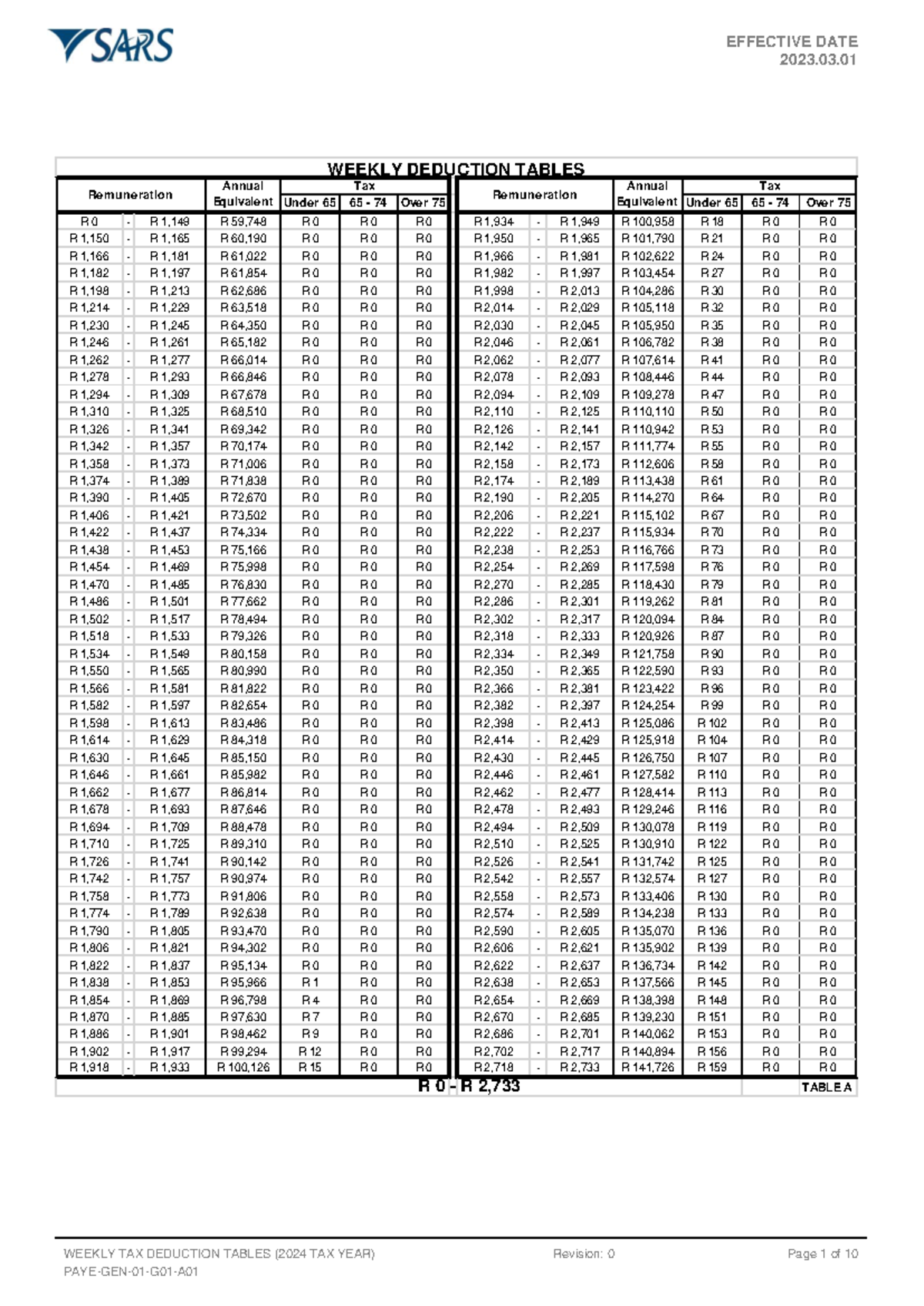 Sars Paye Deduction Tables 2026