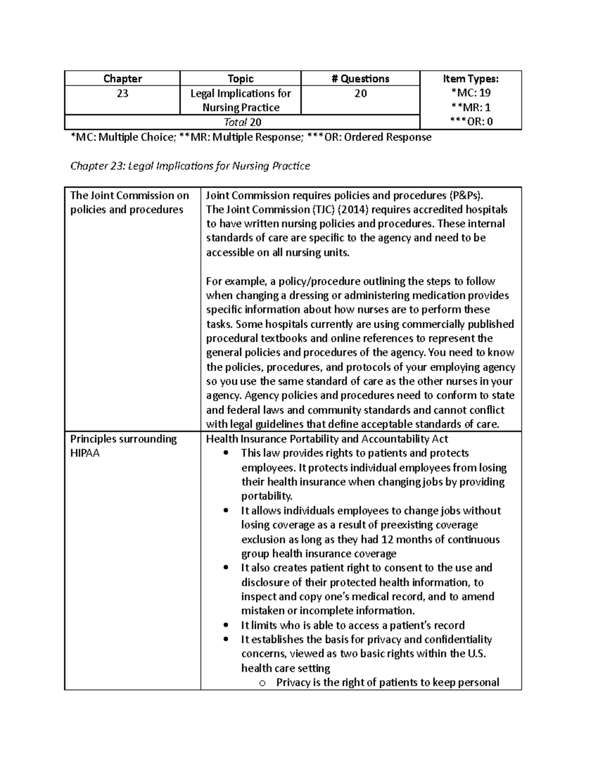 NURS 305 Quiz 5 Study Guide-1 - Chapter Topic # Questions Item Types ...