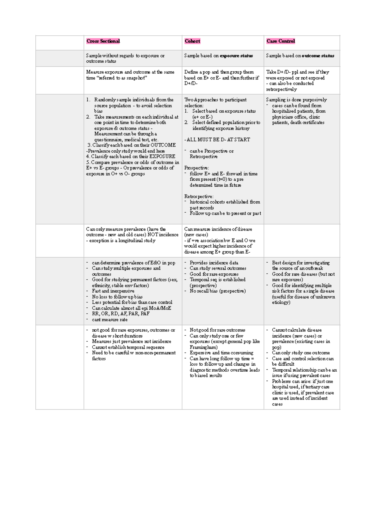 Popm m2 cheat sheet - notes - Cross Sectional Cohort Case Control ...