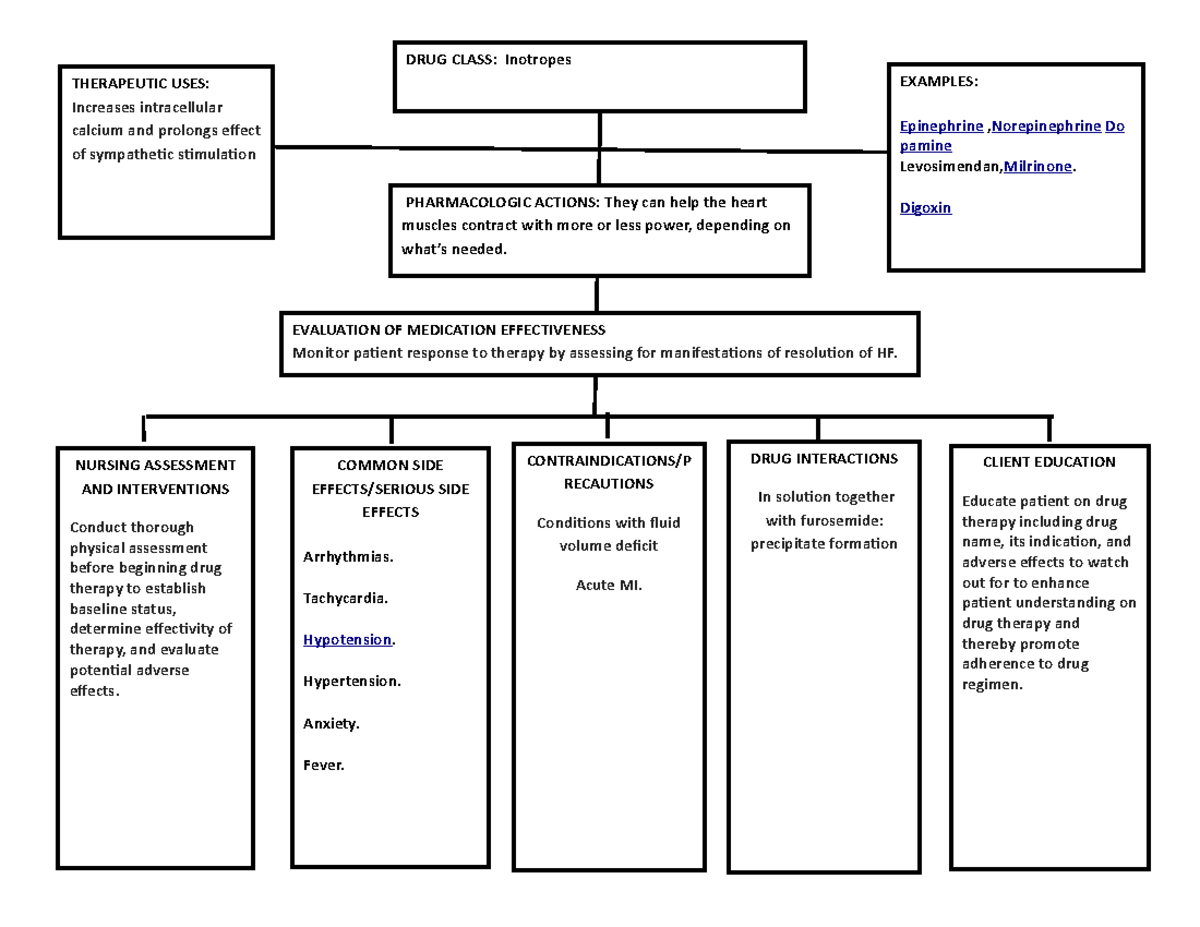 Drug Class 13 understanding cardiology EVALUATION OF MEDICATION