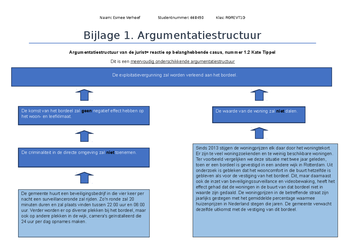 Argumentatiestructuur Reactie Op Zienswijze Jaar 1 Blok 2 Inholland Hbo ...