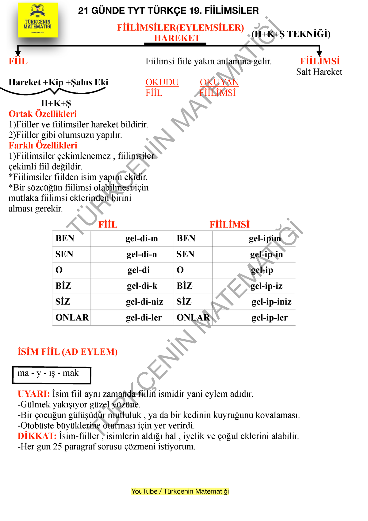 19.gün Fiilimsiler Pdf - TÜRKÇEN İ N MATEMAT İĞİ 21 GÜNDE TYT TÜRKÇE 19 ...