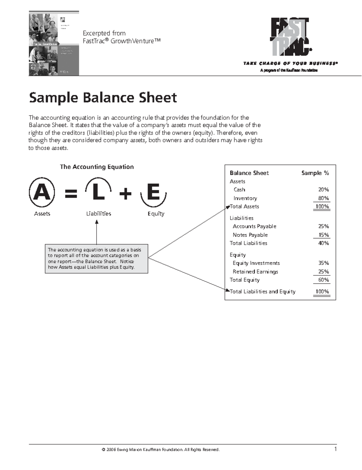 Sample Balance Sheet © 2006 Ewing Marion Kauffman Foundation. All