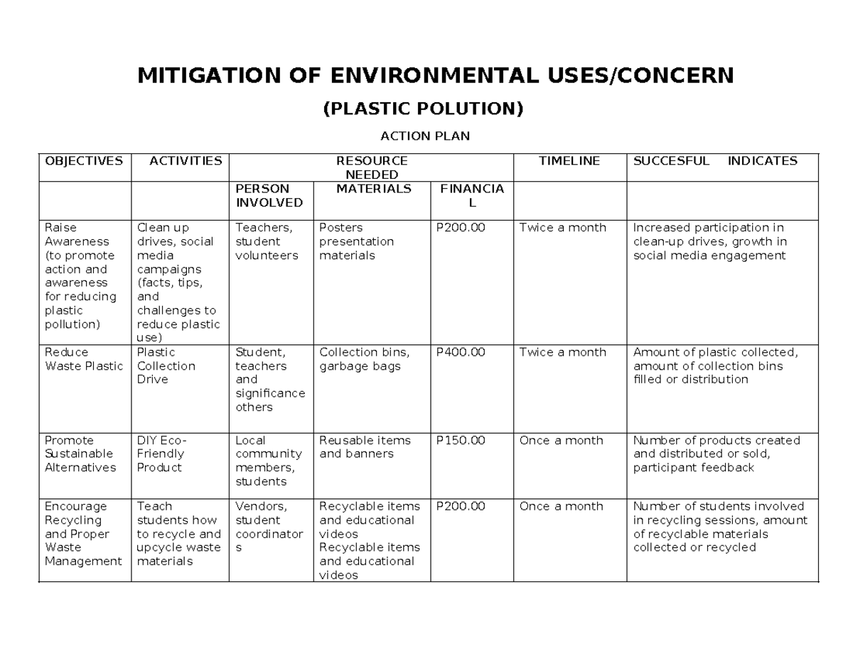 Earth AND LIFE- Group 2 ABM - MITIGATION OF ENVIRONMENTAL USES/CONCERN ...