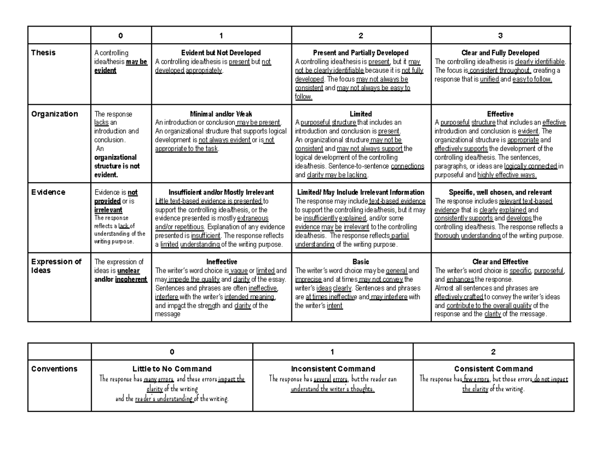 ECR Vertical Rubric - class note - 0 1 2 3 Thesis A controlling idea ...