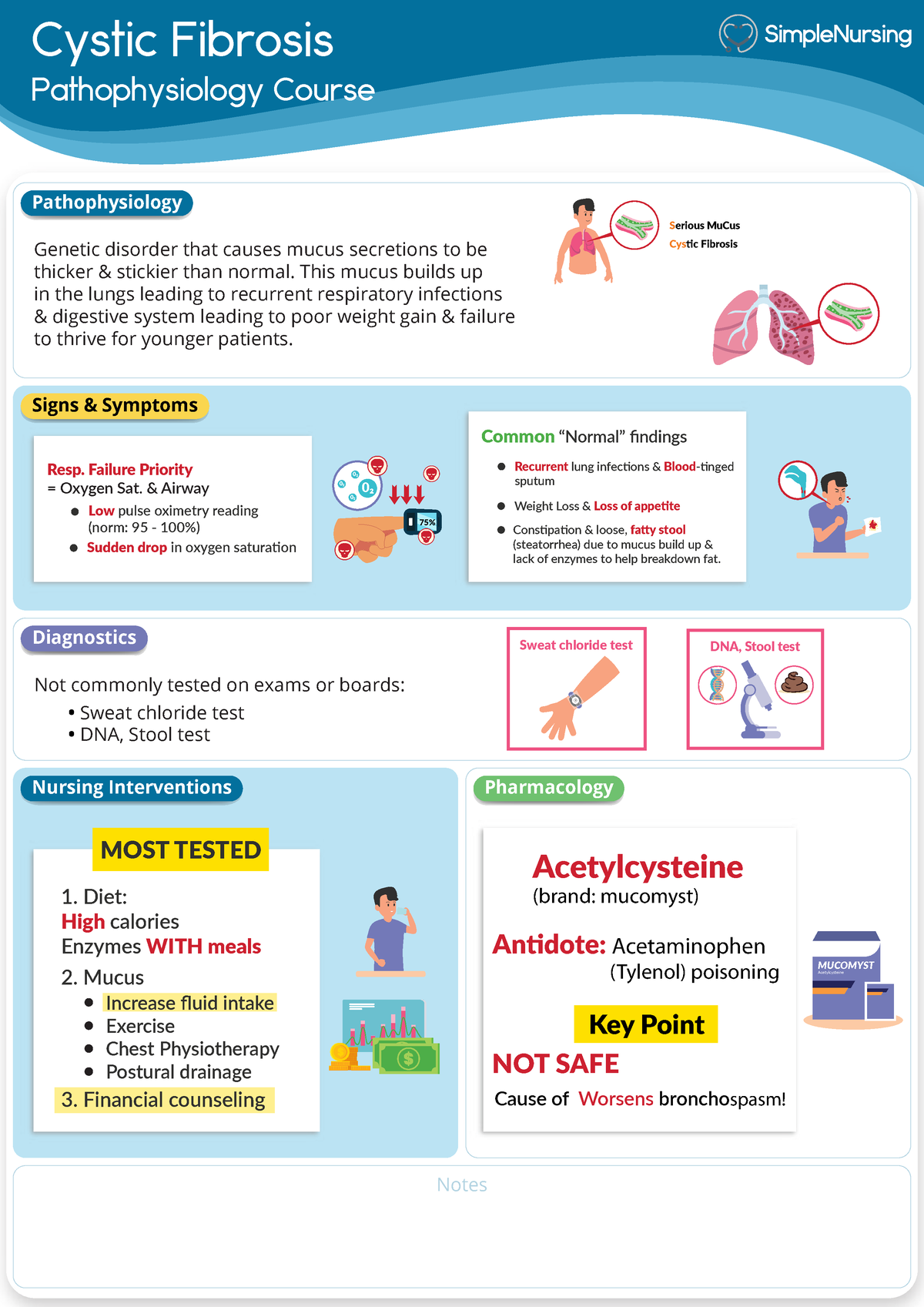 0. Cystic Fibrosis - Adult Health Nursing - Cystic Fibrosis ...