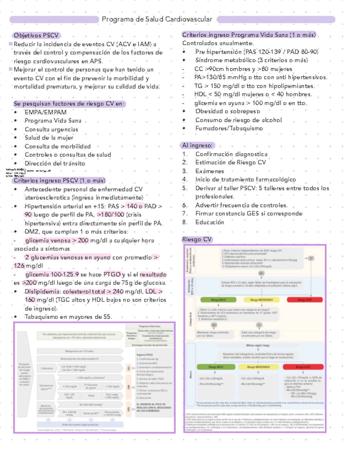 Resumen PSCV - Objetivos PSCV Reducir la incidencia de eventos CV (ACV ...
