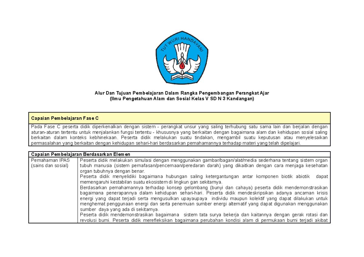 ATP & CP IPAS Kelas V SD FIKS - Alur Dan Tujuan Pembelajaran Dalam ...