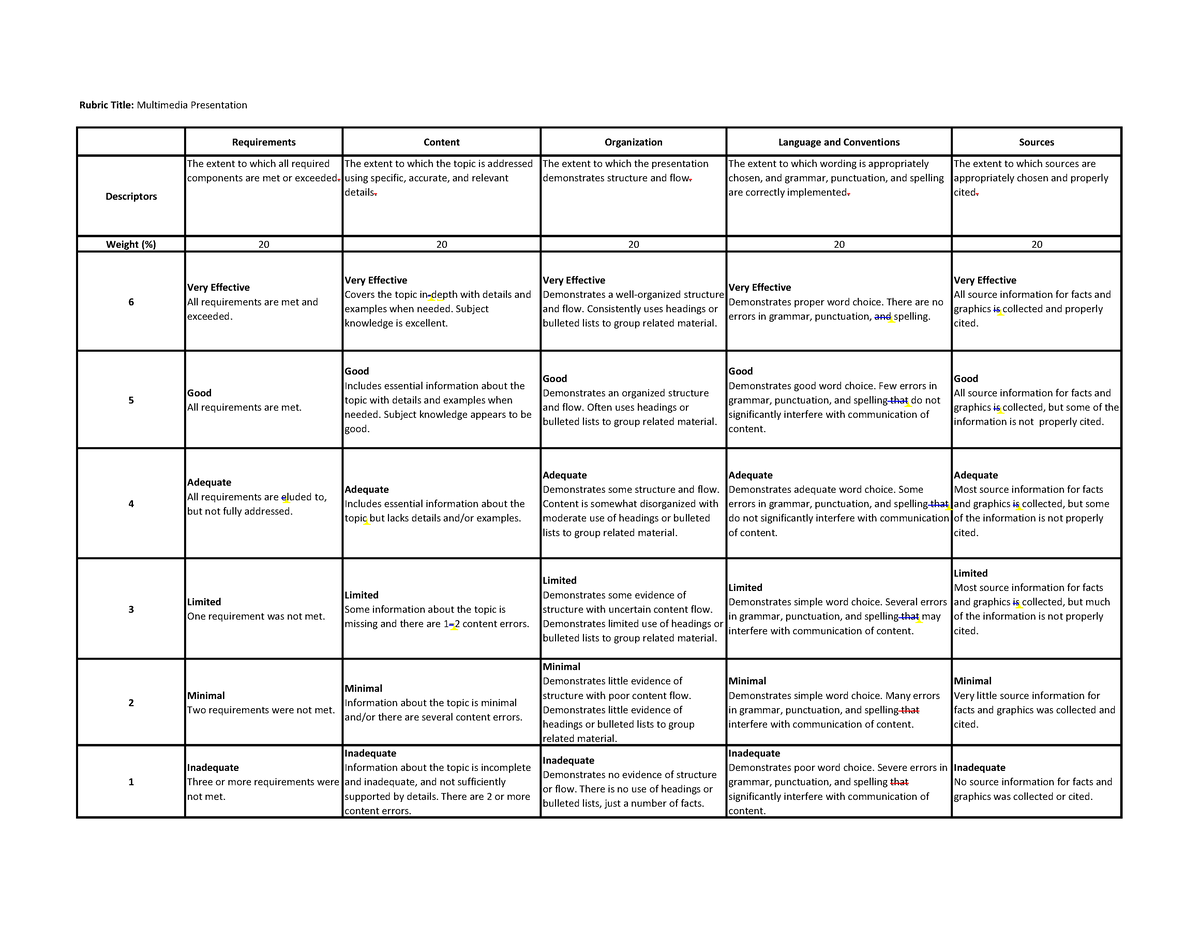 multimedia presentation rubric brainly