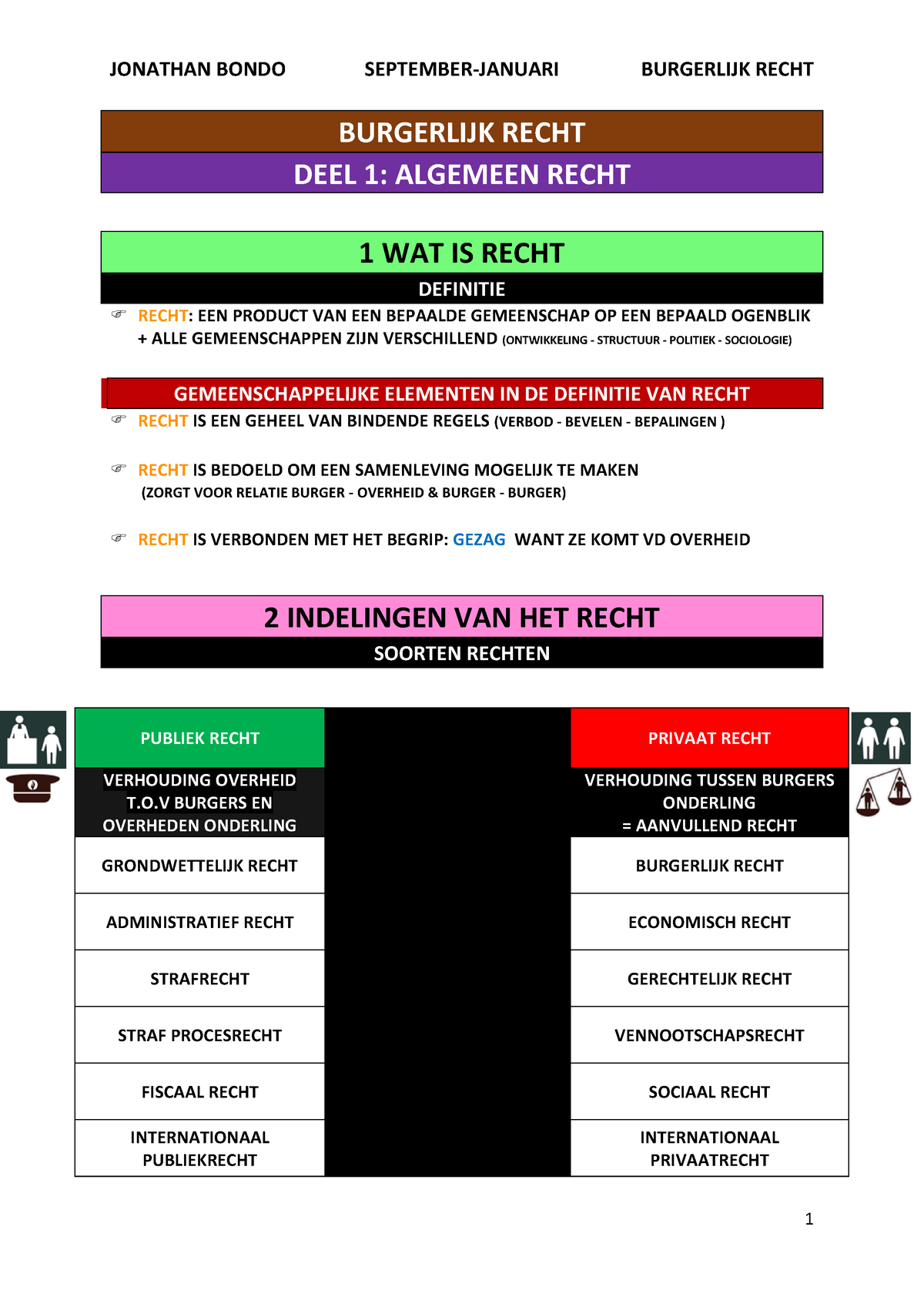 Burgelijke RE CHT - BURGERLIJK RECHT DEEL 1: ALGEMEEN RECHT 1 WAT IS ...