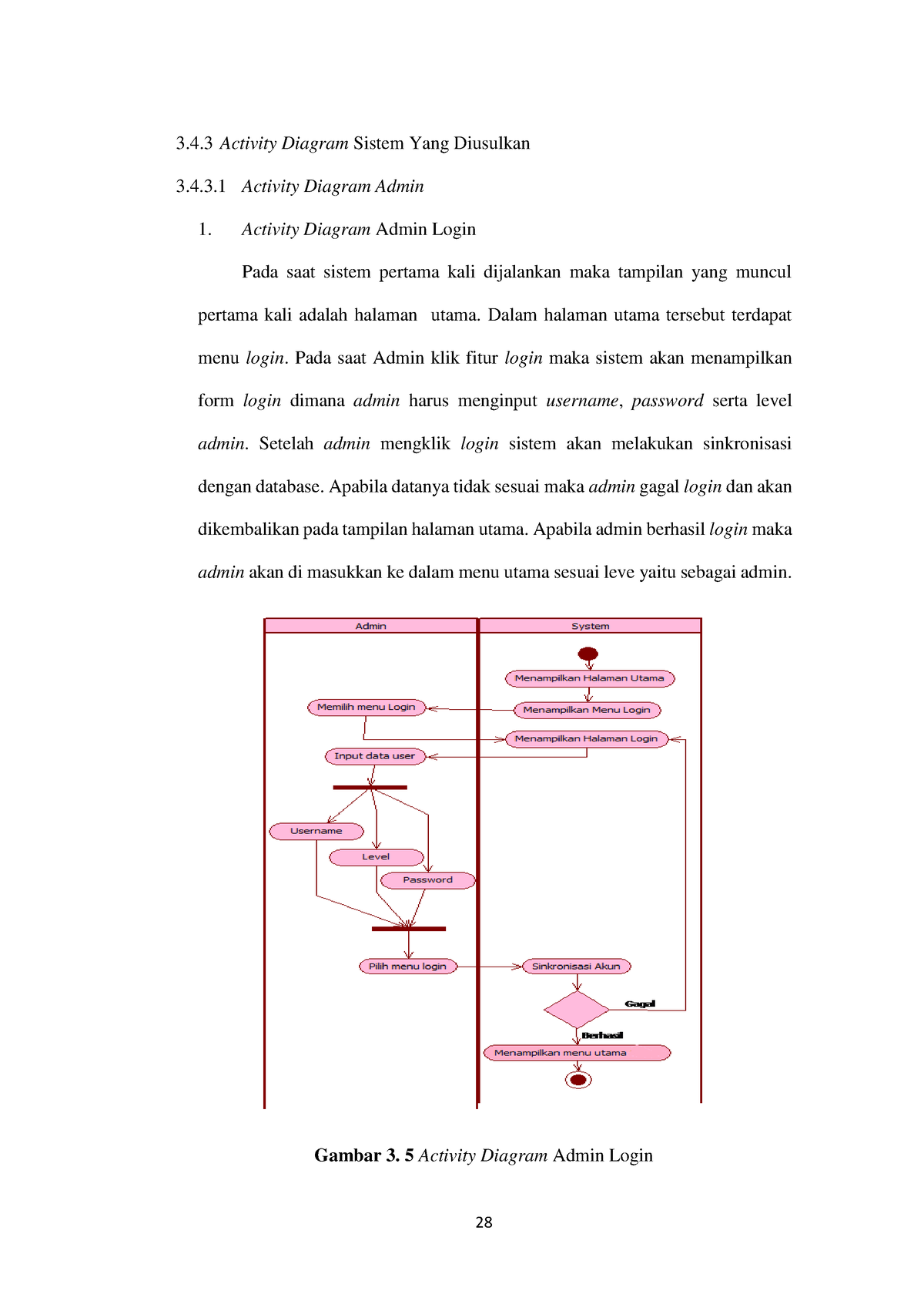 Perancangan Sistem Informasi Penjualan PADA Web-18 - 28 3.4 Activity ...