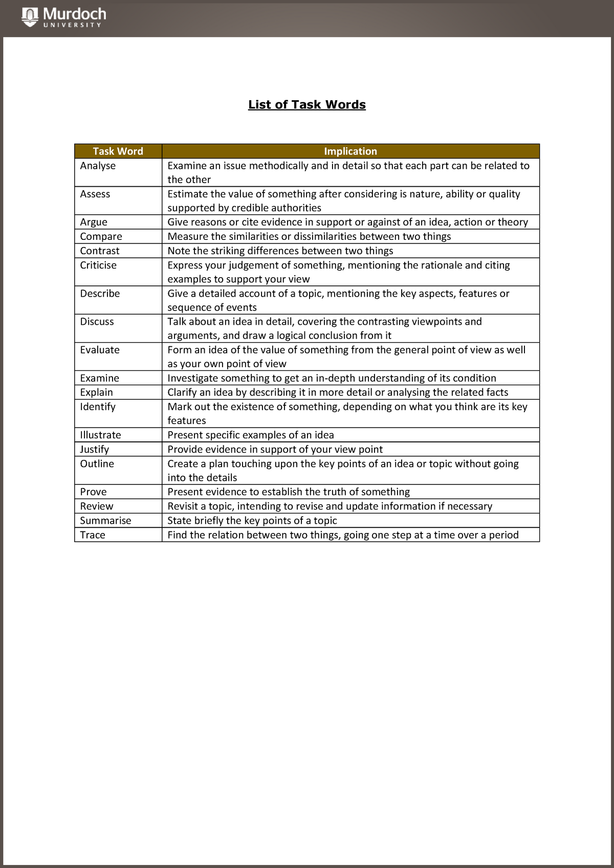 list-of-task-words-that-will-help-you-in-your-exams-list-of-task