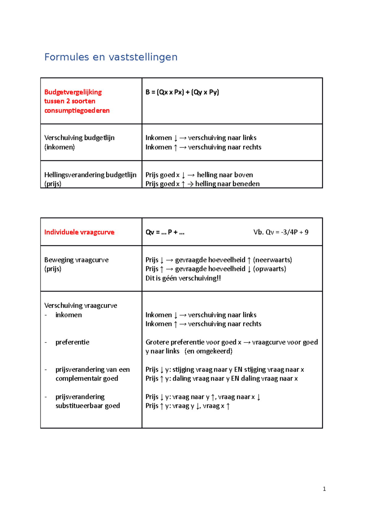 Economie Formules En Vaststellingen - Formules En Vaststellingen ...