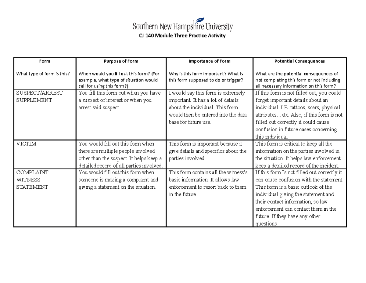 CJ 140 Module Three Practice Activity - CJ 140 Module Three Practice ...