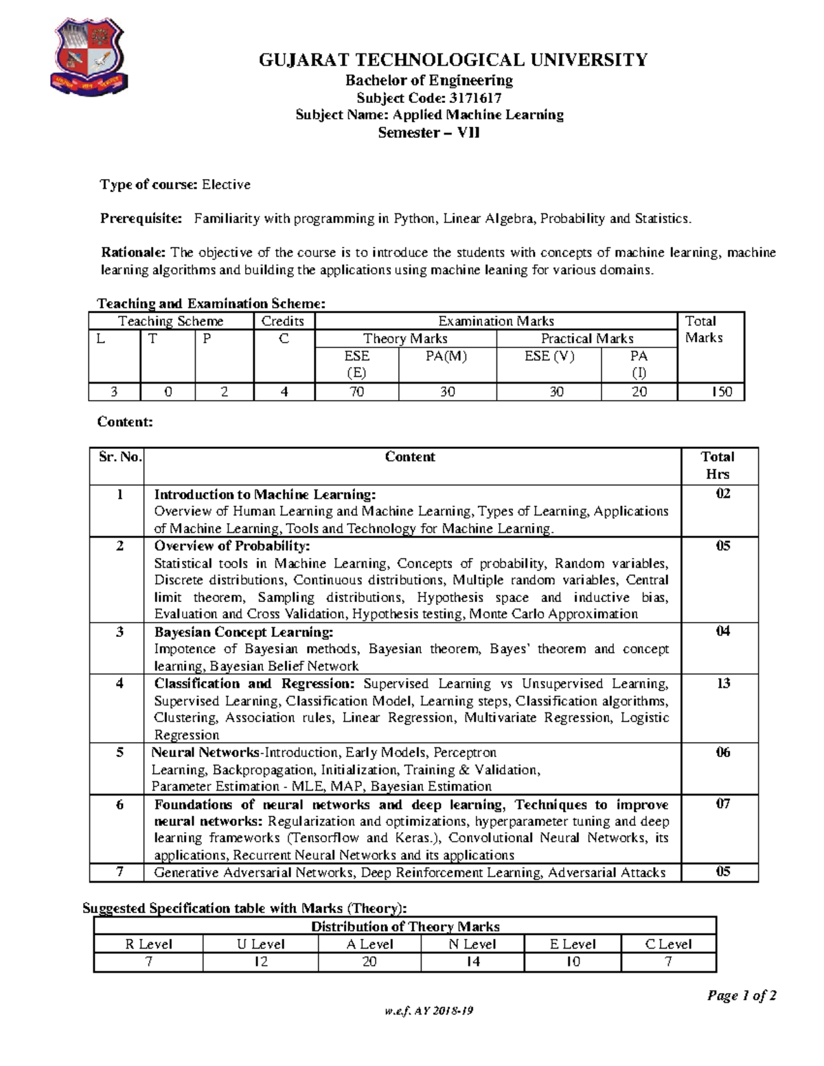 3171617 - GUJARAT TECHNOLOGICAL UNIVERSITY Bachelor of Engineering ...