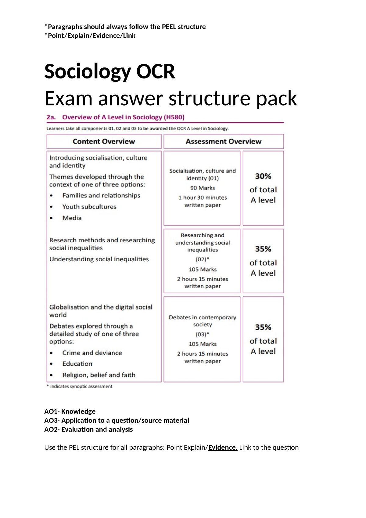 ocr sociology past papers research methods