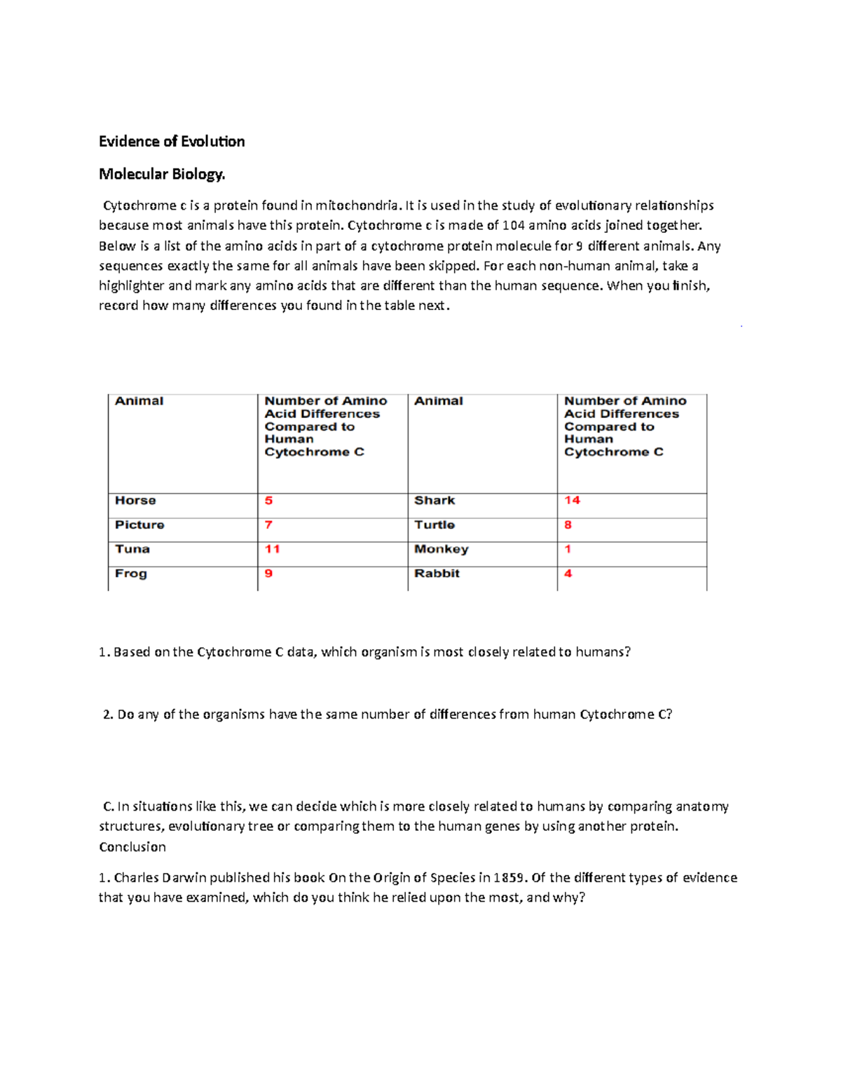 module-2-biological-molecules-evidence-of-evolution-evidence-of-evolution-molecular-biology