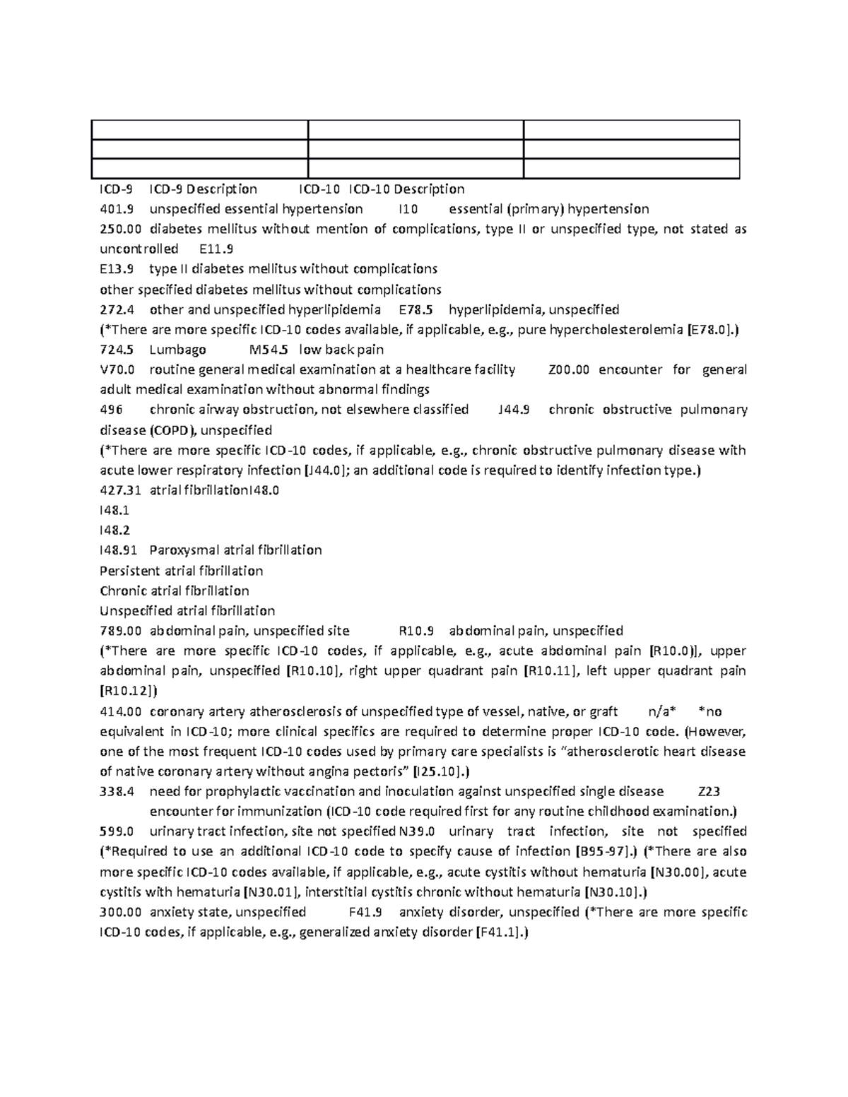 P00p96 Icd10cm Code Range